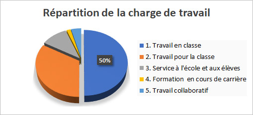 Charge-enseignant Charge-enseignantl-graphique
