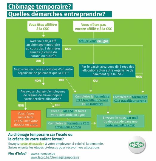 demarche chomage temporaire demarche chomage temporaire